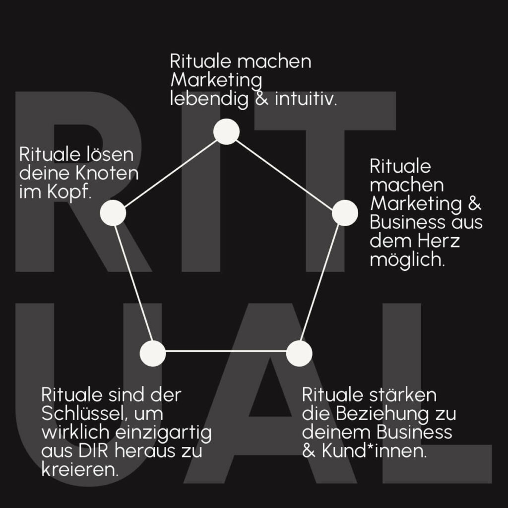 Marketing- und Sichtbarkeitsritual für intuitive uns spirituelle Unternehmer und Soulpreneurs